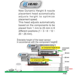 Features of RS-1R