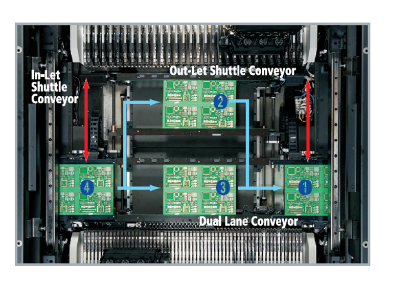 Features of SM471 PLUS