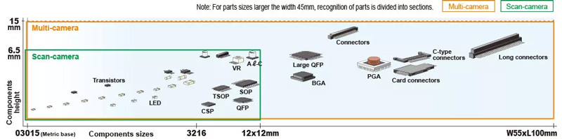 Compatible components