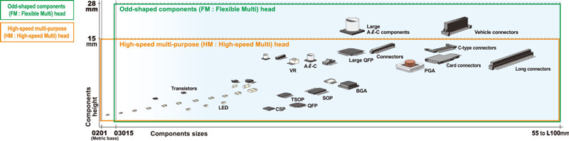 Features of YSM20R