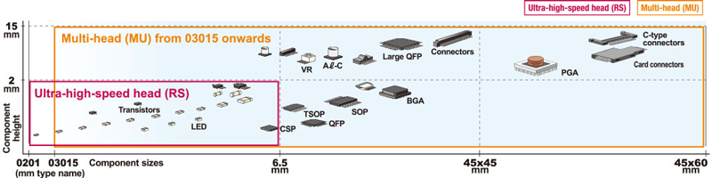 Features of YSM40R