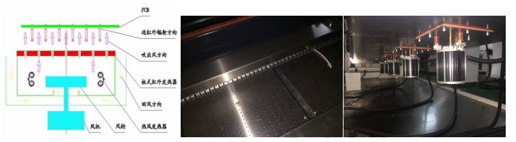 Heating System of CY-450B