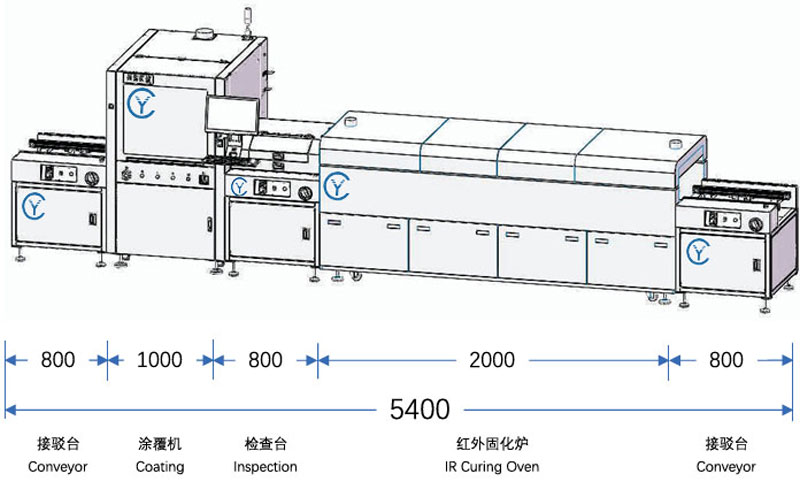 conformal-coating-line-solutions-examples1.jpg conformal-coating-line-solutions-examples1.jpg