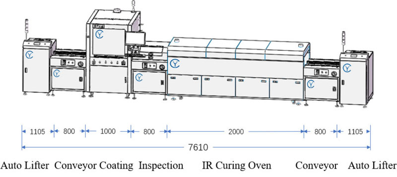 conformal-coating-line-solutions-examples3.jpg conformal-coating-line-solutions-examples3.jpg