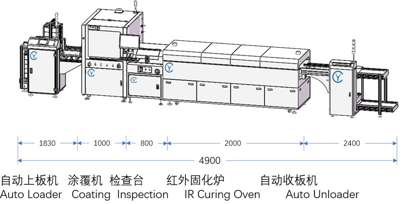 loader-unloader-conformal-coating-line.jpg